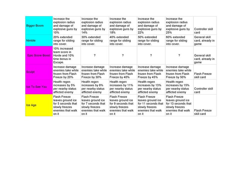 Spreadsheet listing all the skill cards for the original plan for the Controller.